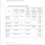 Автошкола Чита