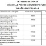 Автошкола в Карымском районе Забайкальского края