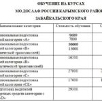 Автошкола в Карымском районе Забайкальского края