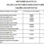 Автошкола в Карымском районе Забайкальского края