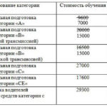 Автошкола в Петровск-Забайкальском районе Забайкальского края